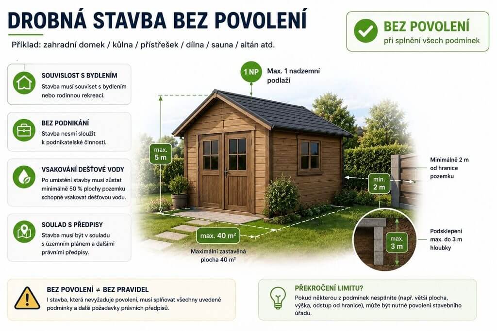 Drobná stavba bez povolení