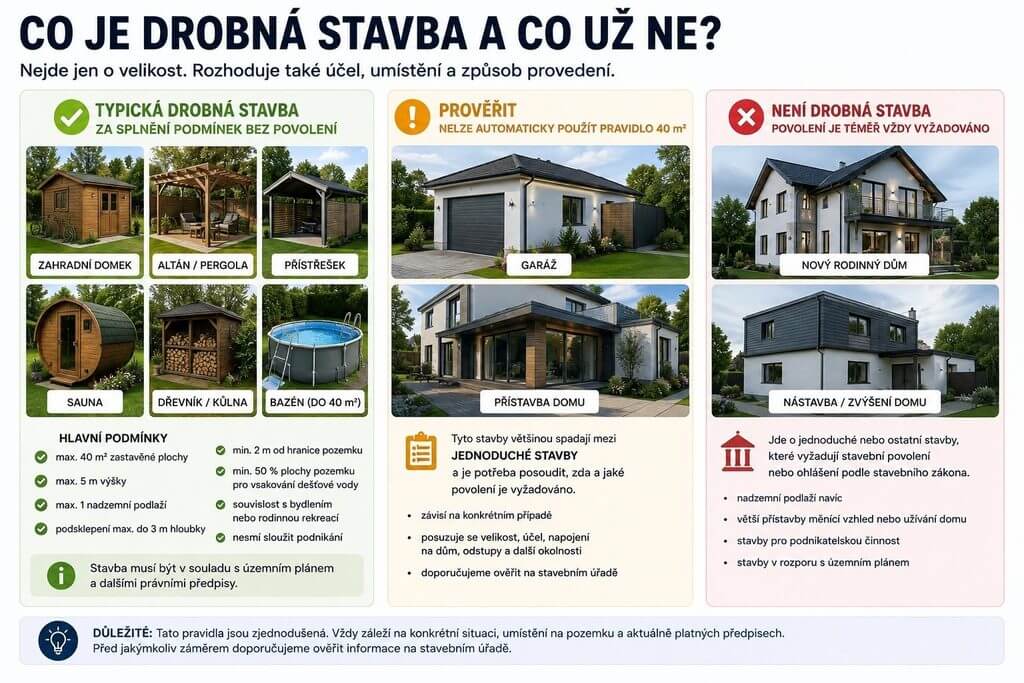co je drobná stavba?