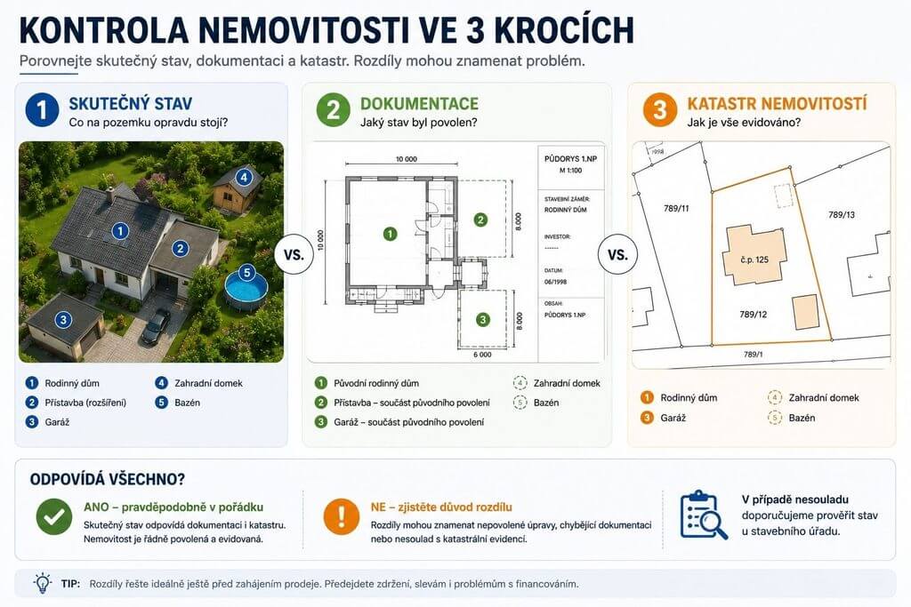 kontrola nemovitosti
